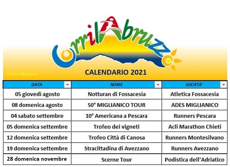 2019 07 30 Calendario Corrilabruzzo